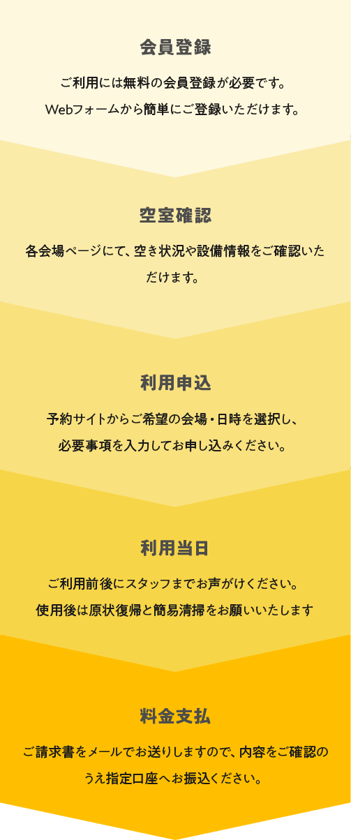 ご予約の流れ